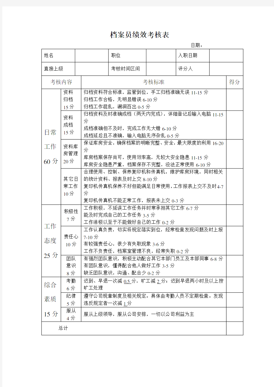 档案部员工绩效考核表