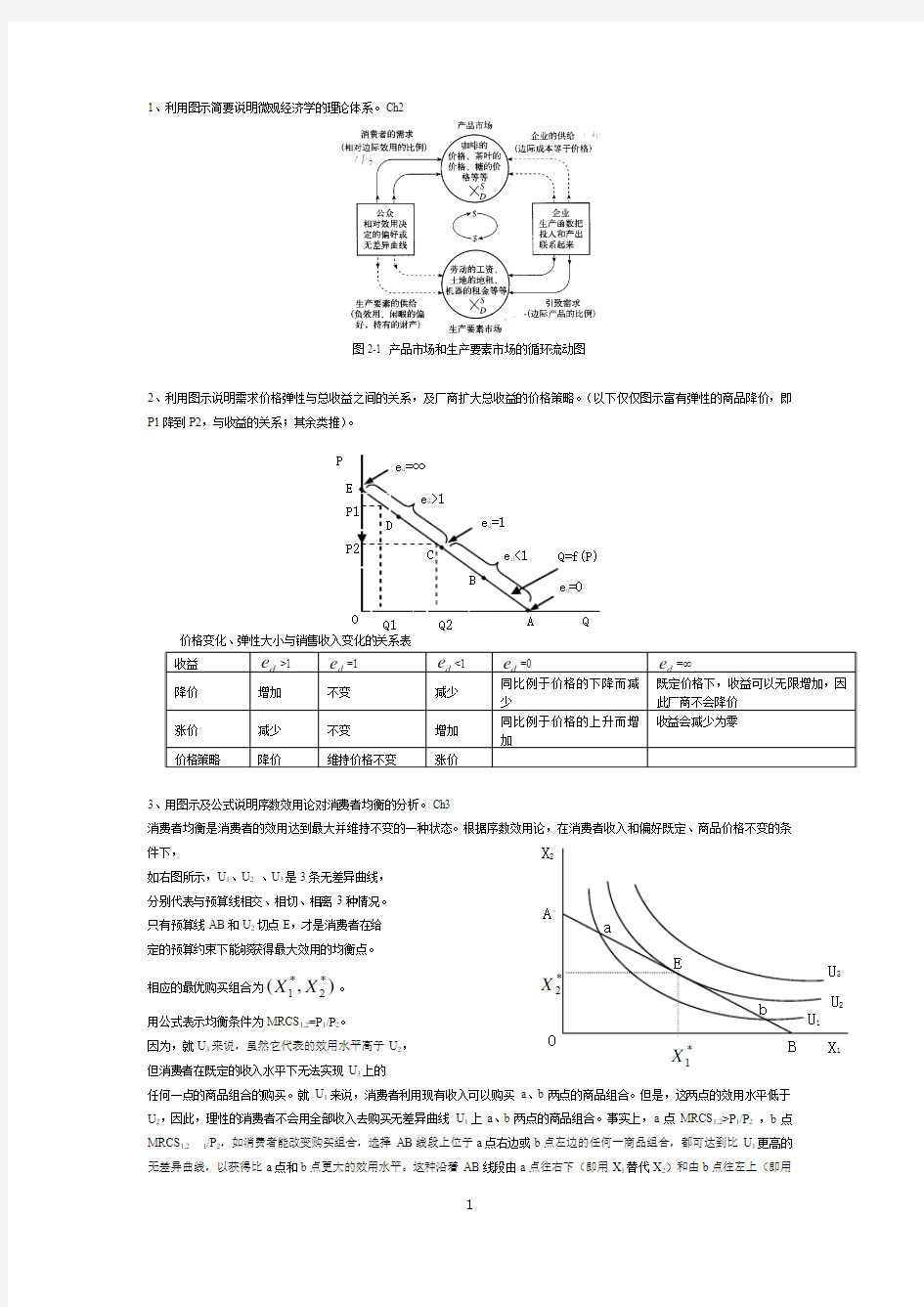 dfs_service_微观经济学习题2014-含答案