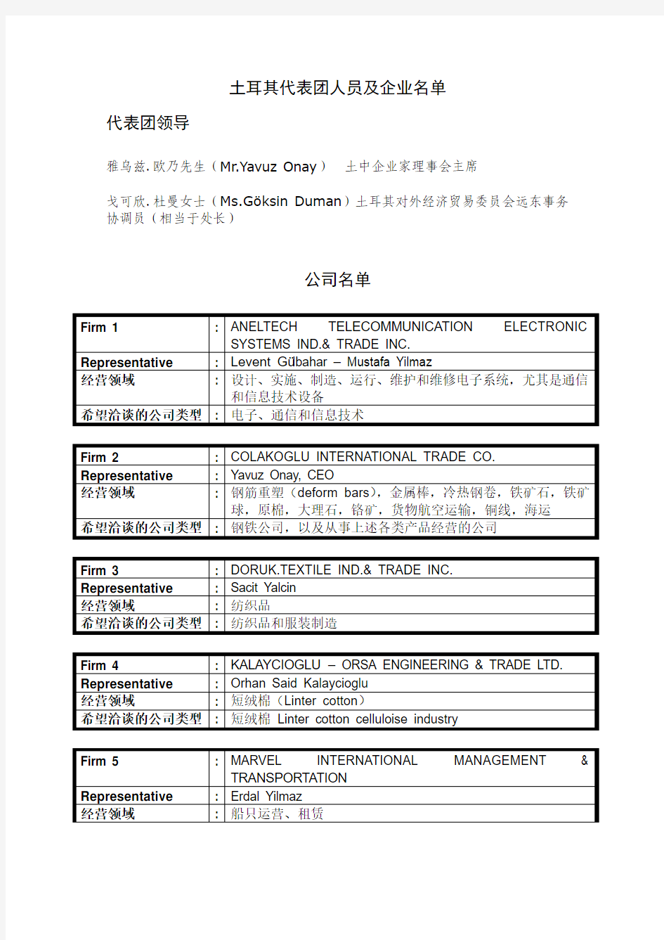 土耳其代表团人员及企业名单