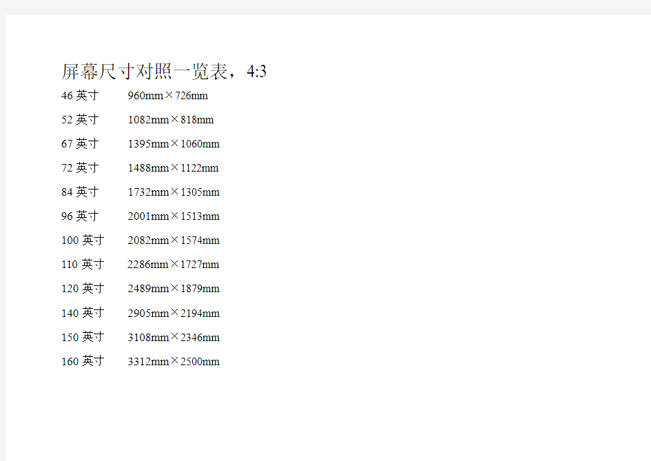 屏幕尺寸对照一览表