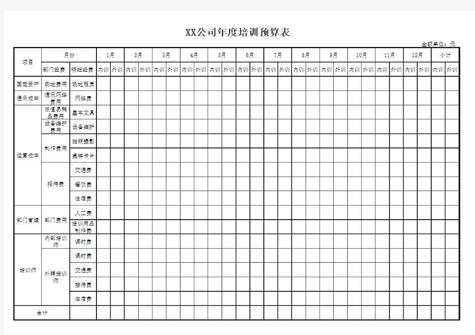 年度培训预算表