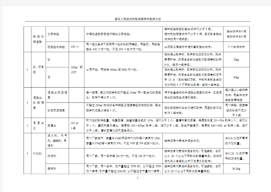 建设工程所用原材料取样频率和取样方法