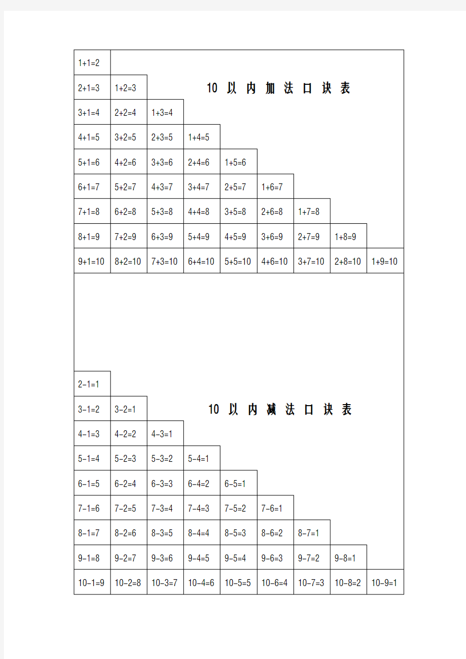 10以内加减法口诀表