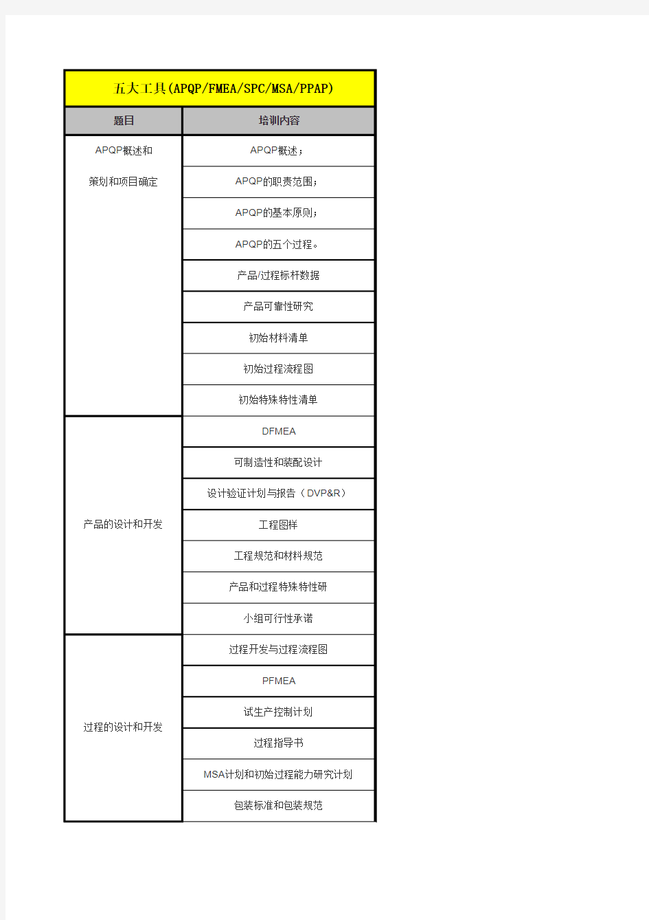 品管五大工具