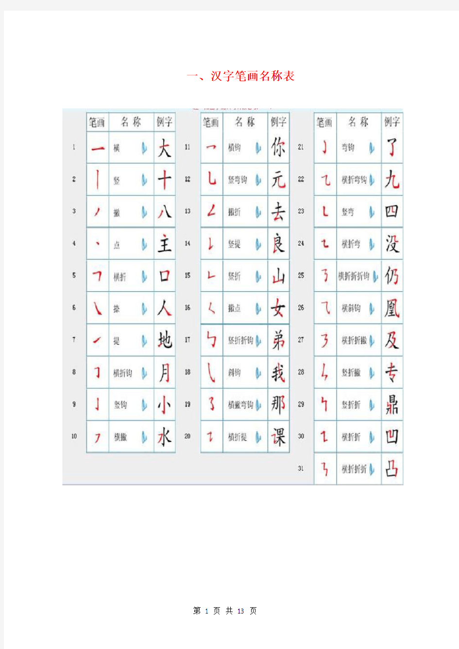 国家规定的汉字笔顺规则及笔画名称表