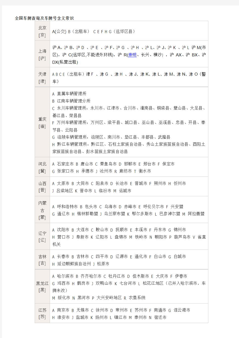 全国车牌查询及车牌号含义常识