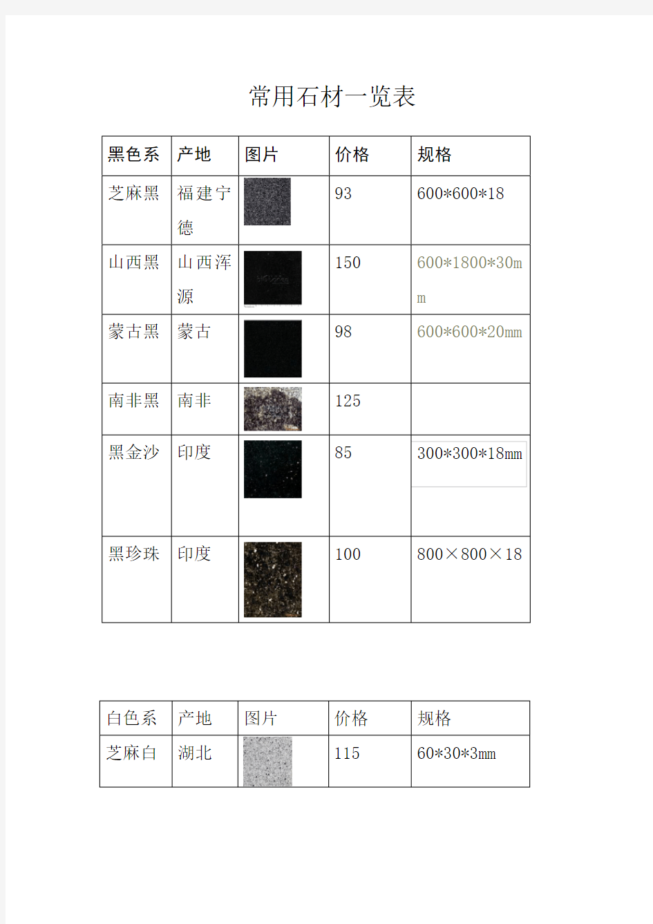 常用石材一览表