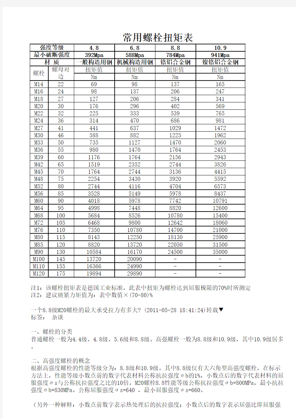 常用螺栓扭矩表及螺栓拉力计算