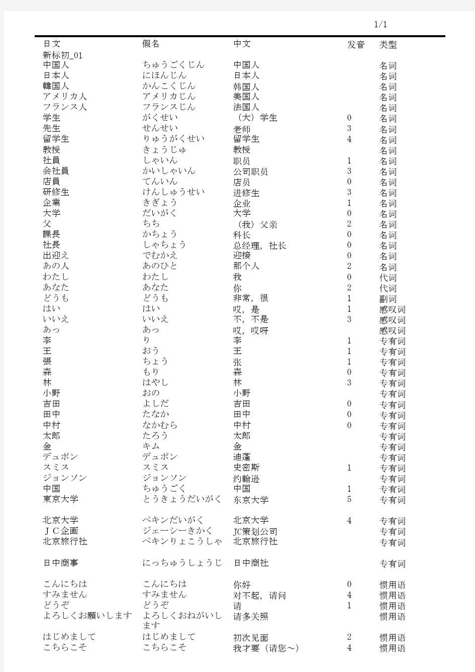 新标日初级单词