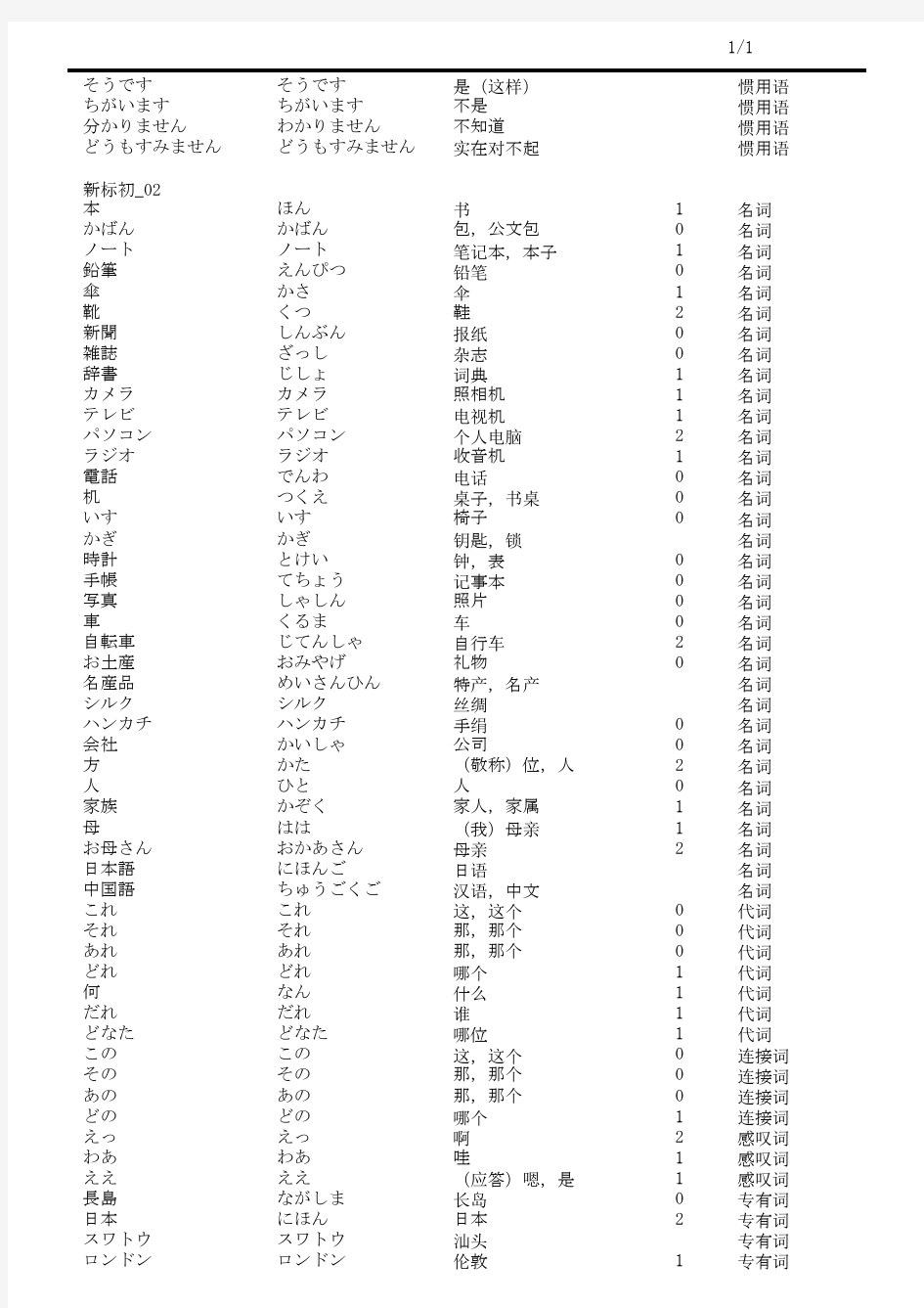 新标日初级单词