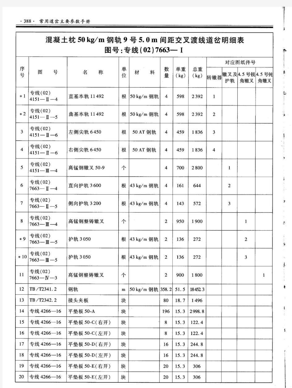 常用道岔主要参数手册-9