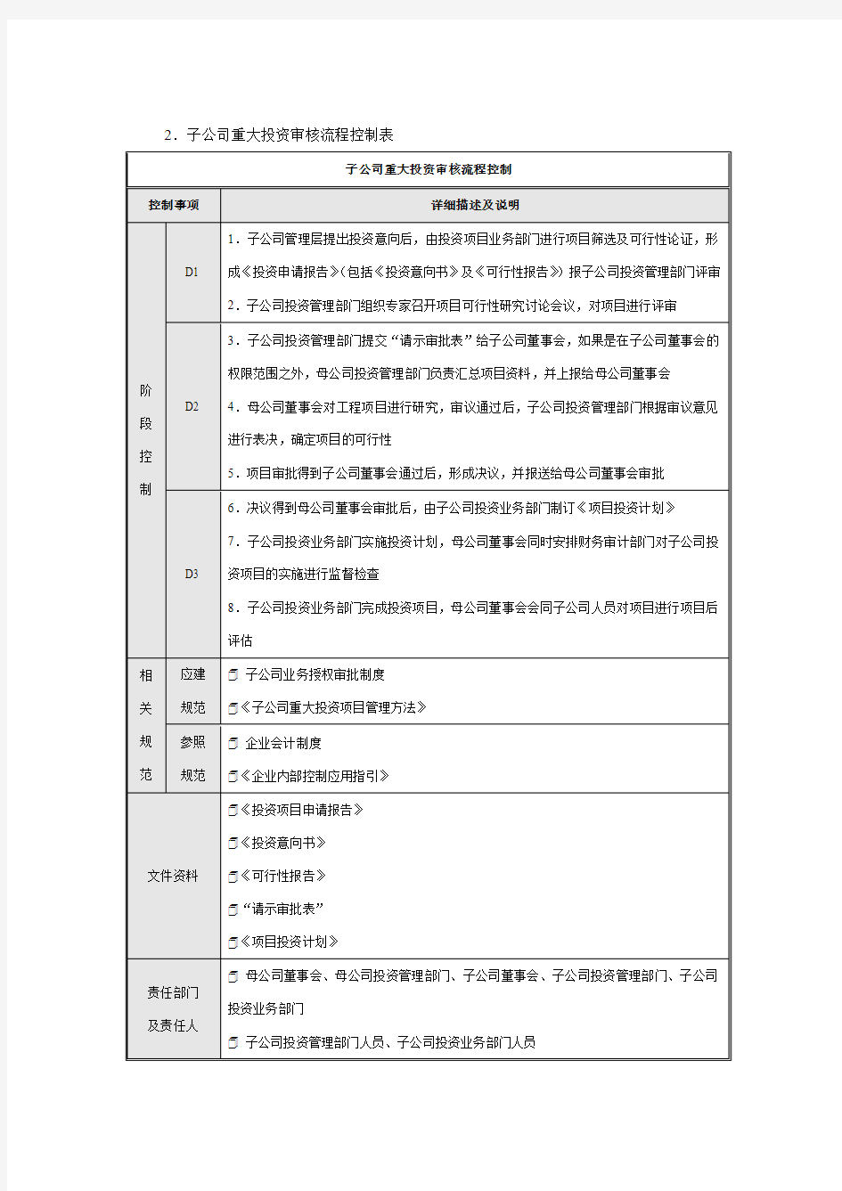 企业内部控制流程——对子公司的控制