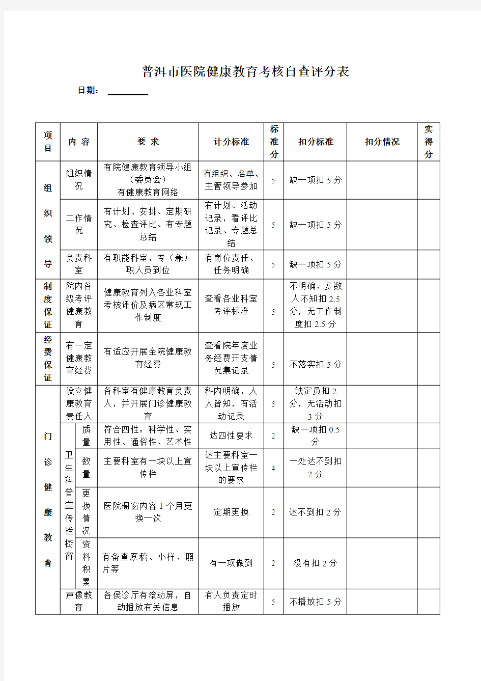 医院健康教育考核评分表