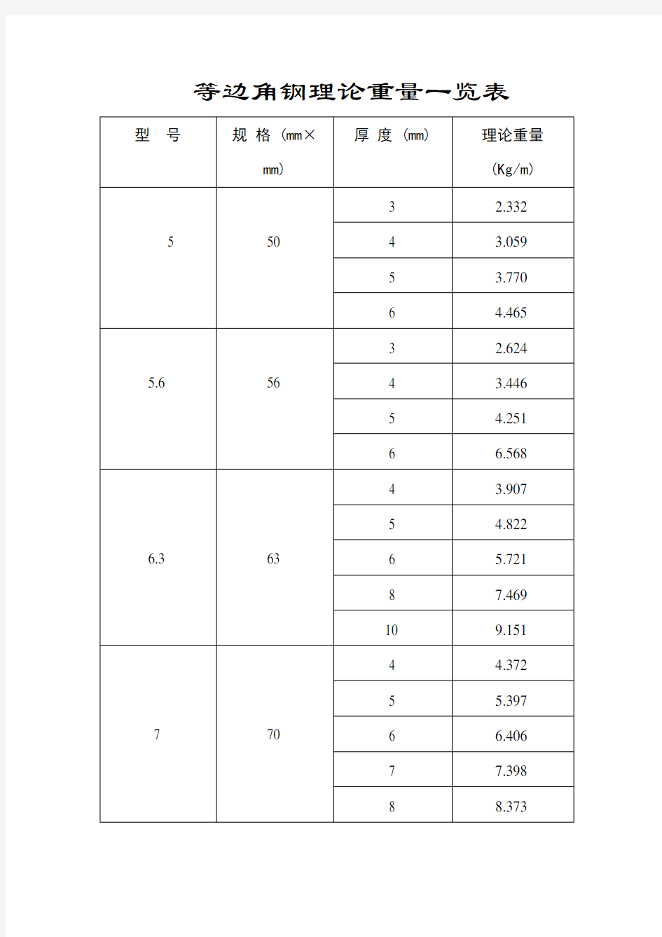 钢板理论重量一览表