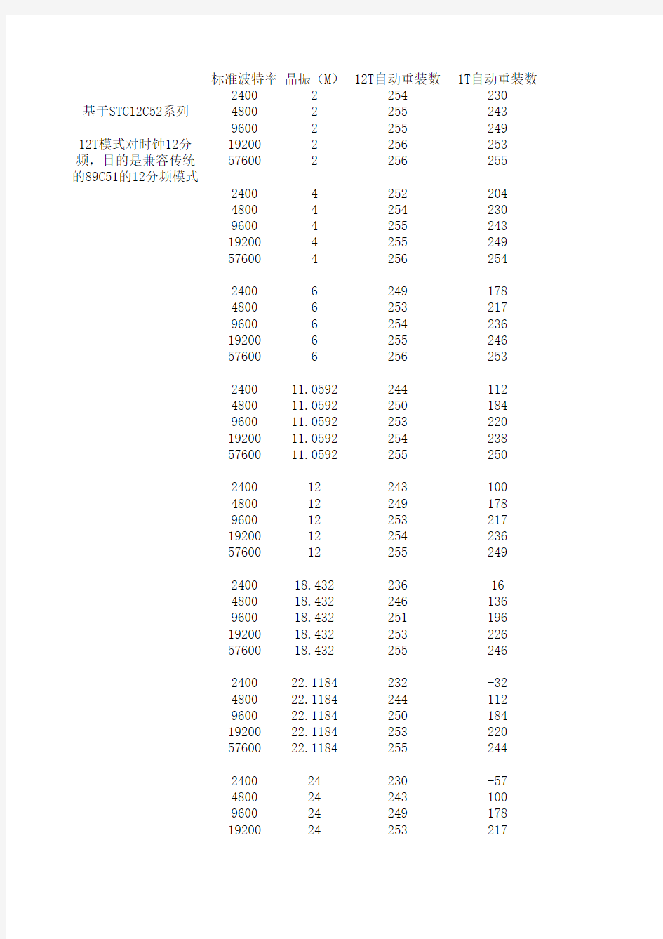 51串行波特率计算