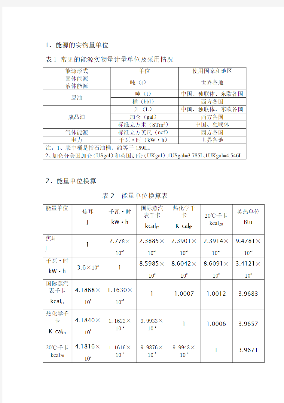 折标煤系数表