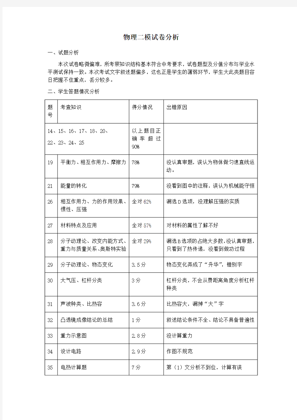 物理二模试卷分析