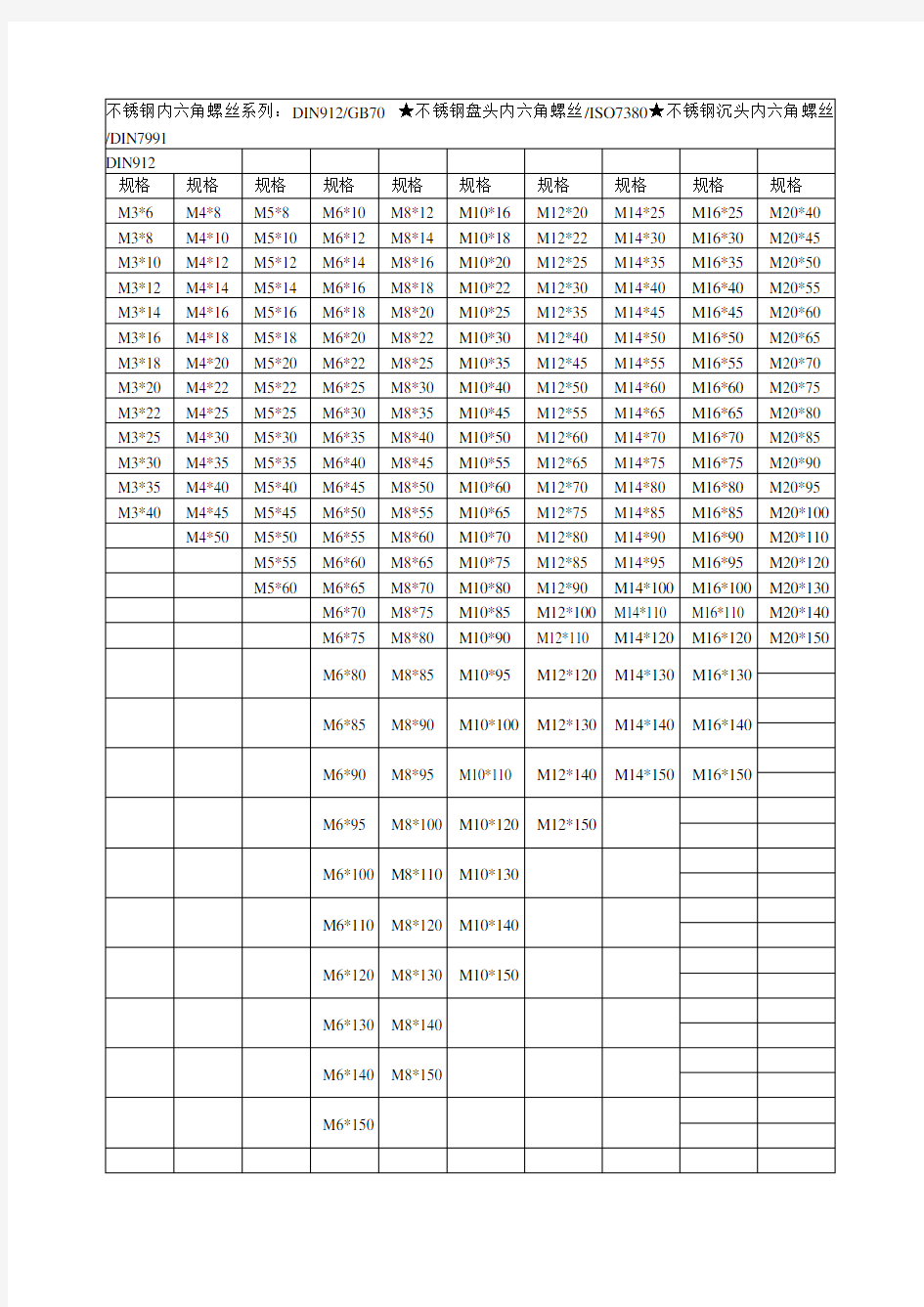 内六角螺丝规格表