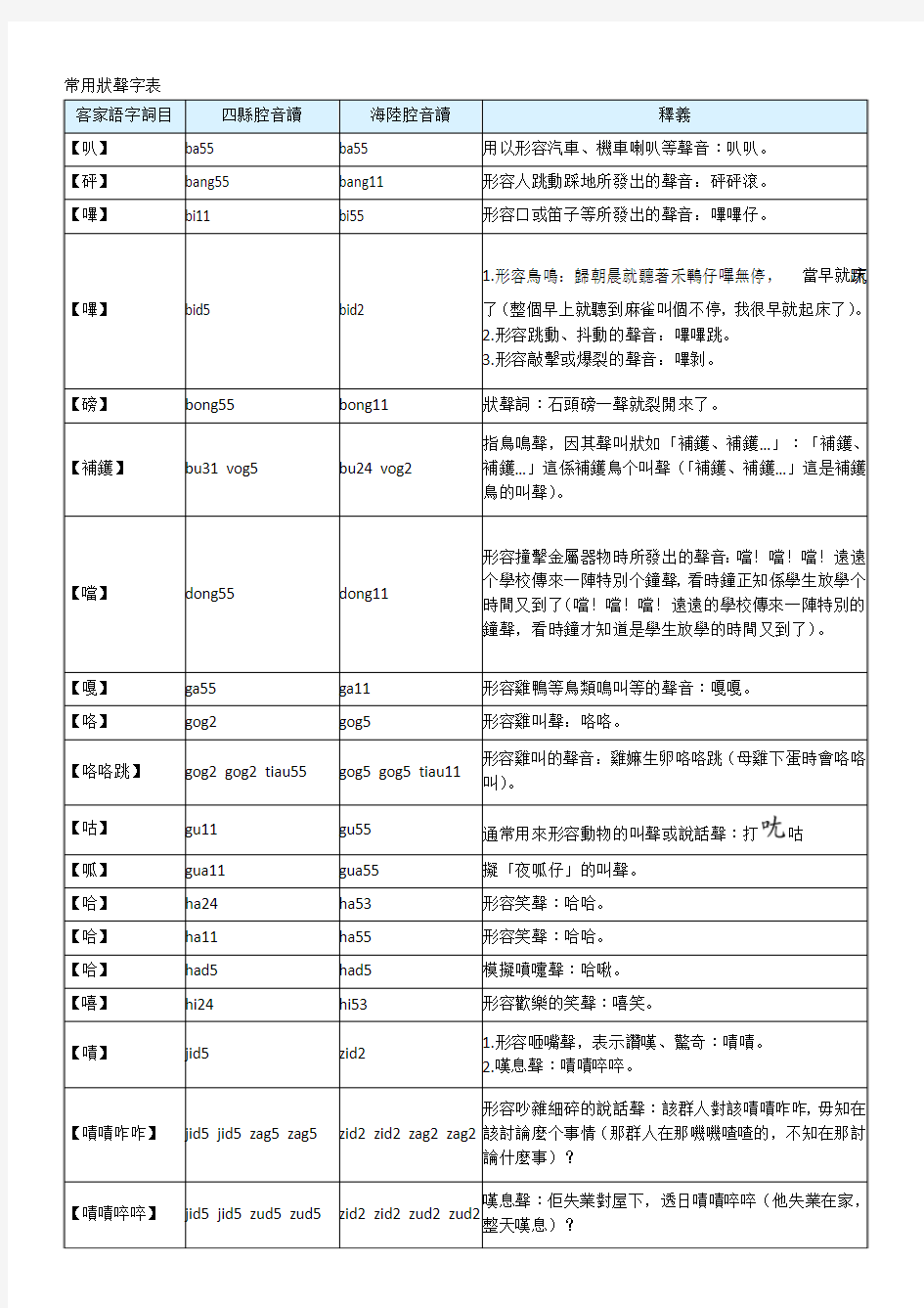 台湾客家语—常用状声字表