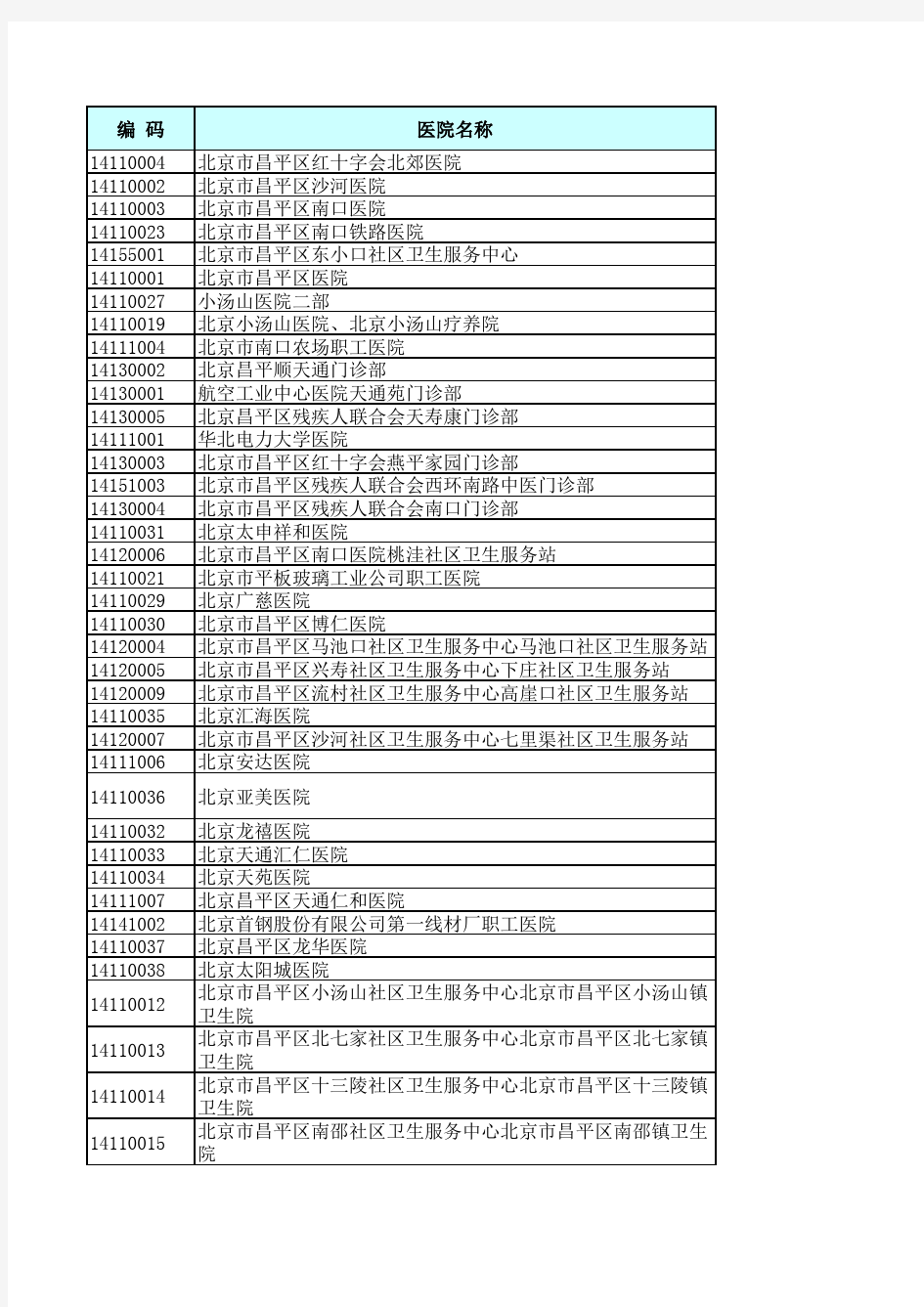 北京市基本医疗保险定点医疗机构名单