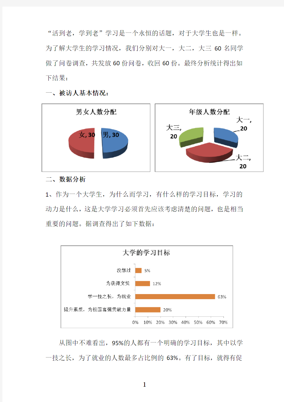 关于大学生学习情况的调查问卷及分析