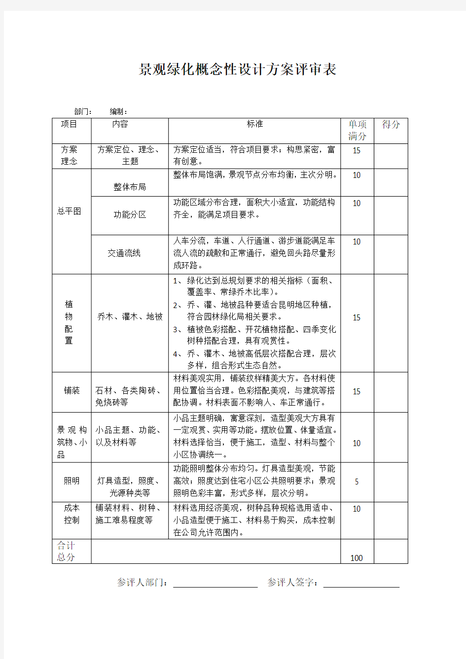 景观绿化概念性设计方案评审