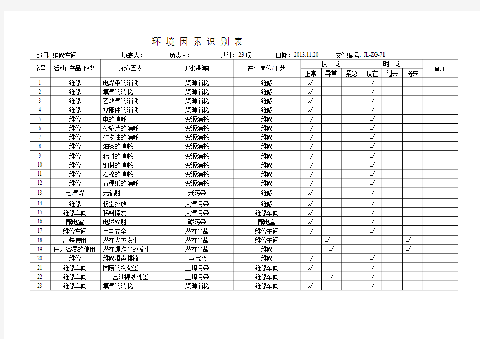 维修车间环境因素识别表