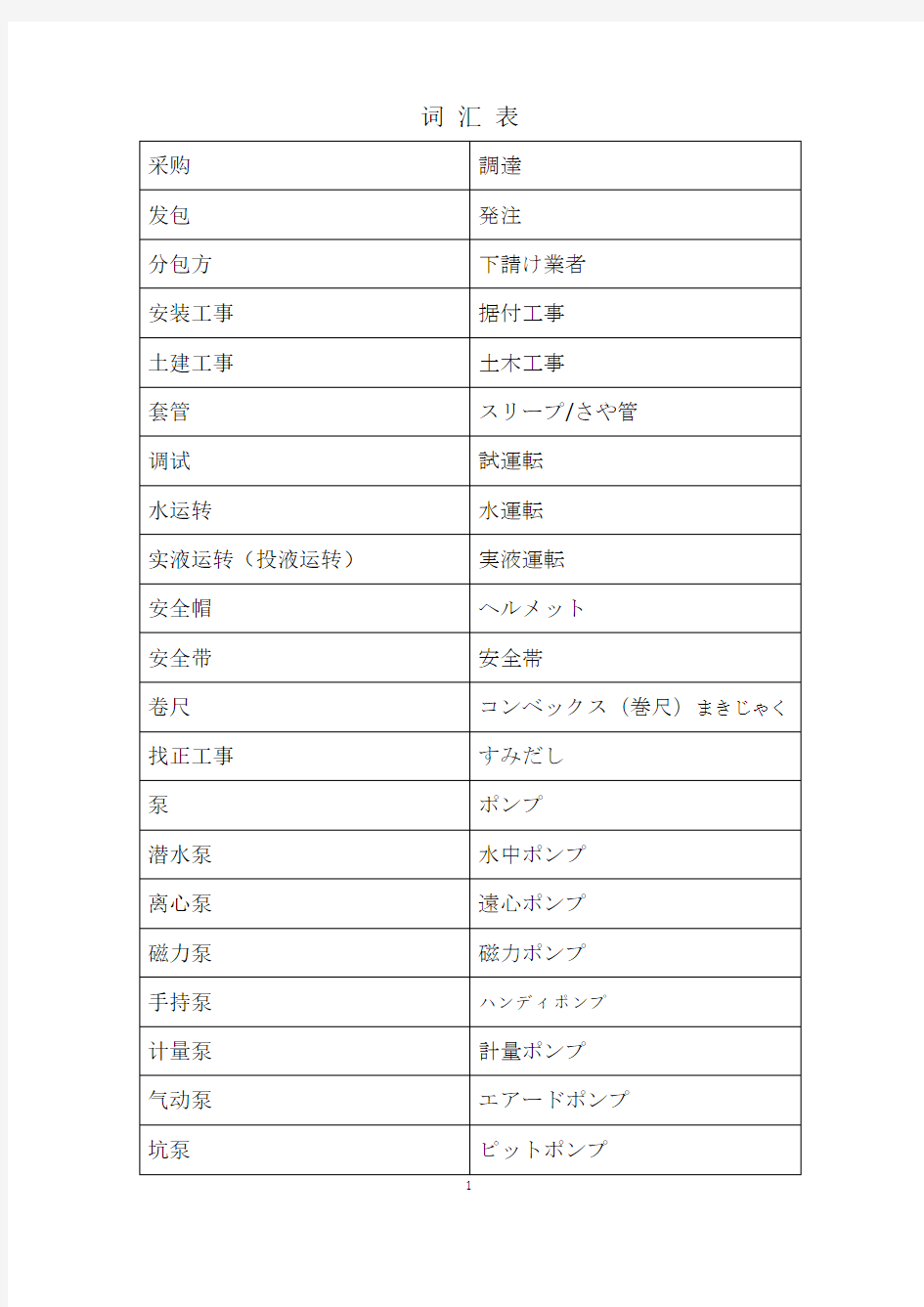工业机械化工专业日语词汇表