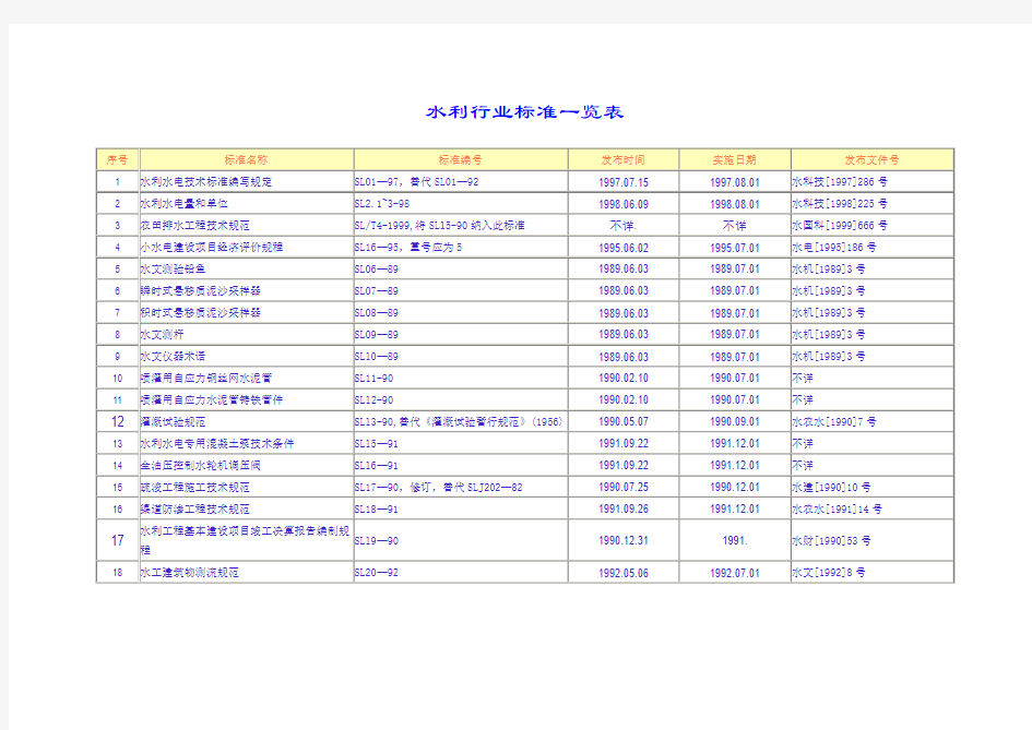 水利行业标准大全