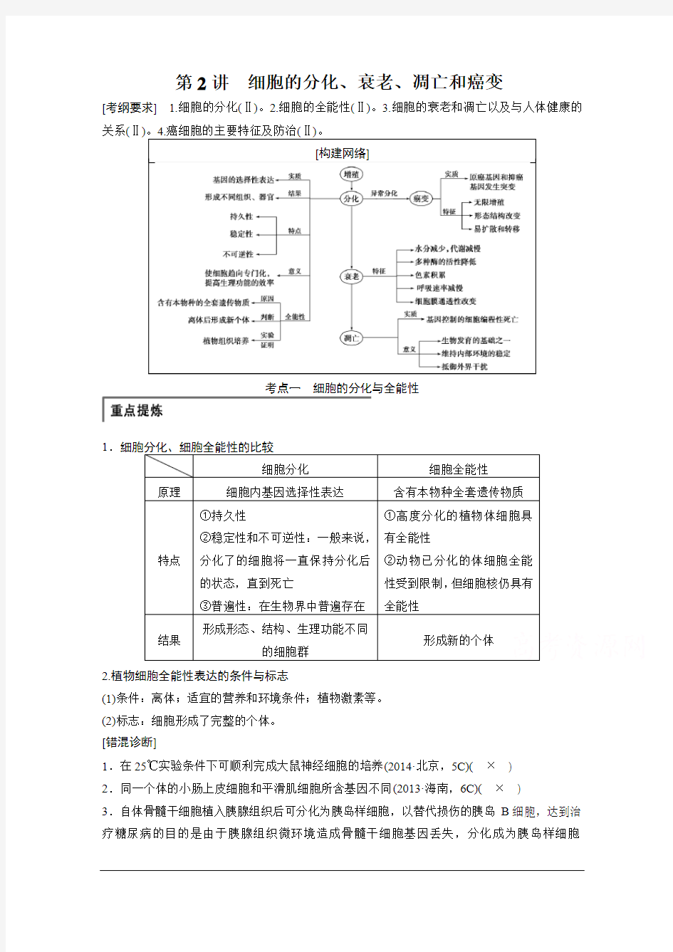 2015届人教版生物高考二轮复习专题三 第2讲 细胞的分化、衰老、凋亡和癌变(精品解析)