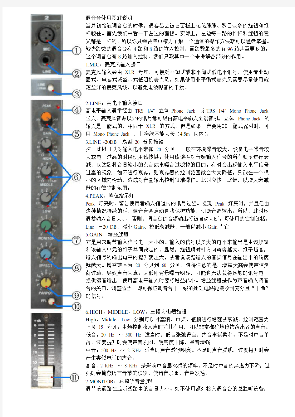 调音台使用图解说明