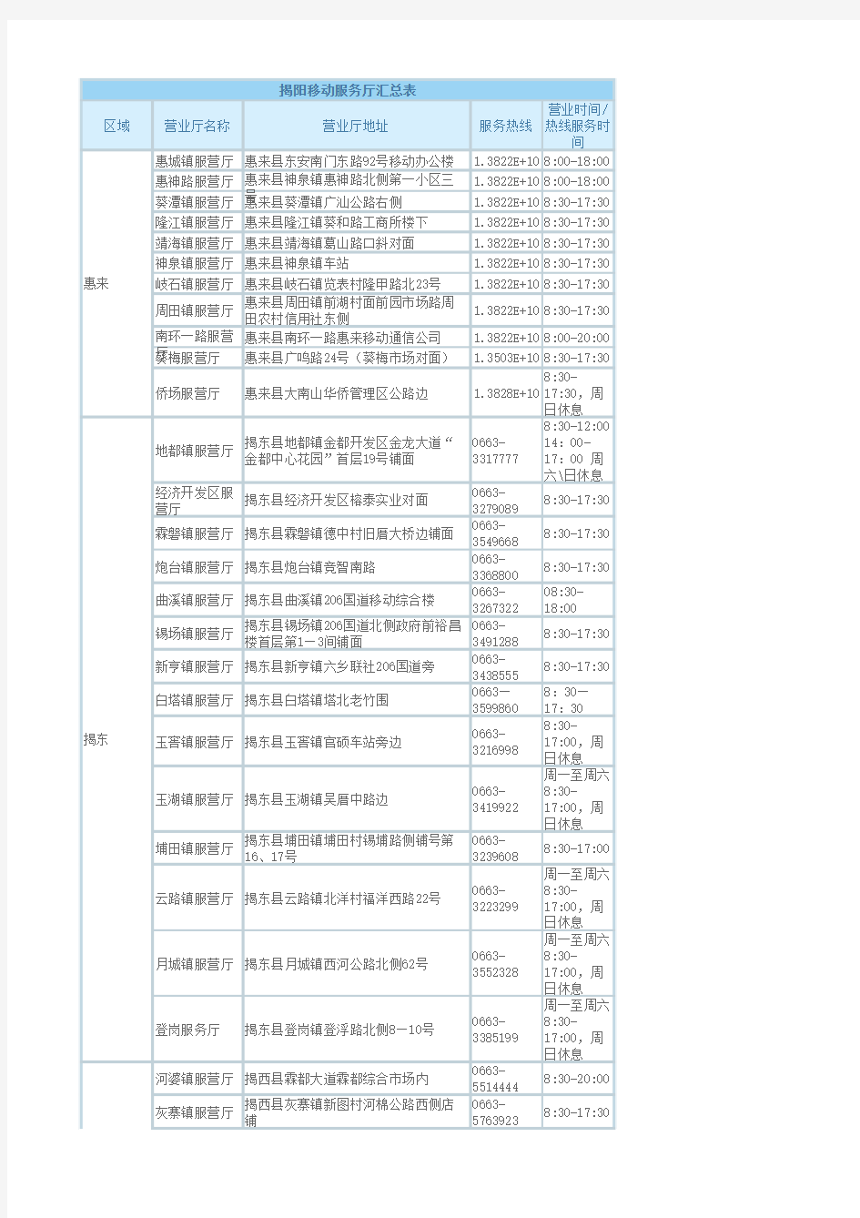 揭阳移动沟通100服务厅地址汇总表