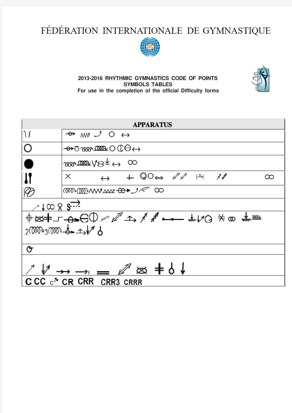 RG Symbols Tables 2013 艺术体操器械及身体难度符号表