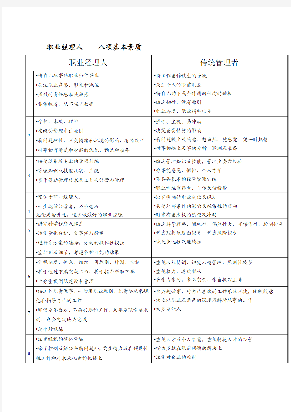 职业经理人的八项基本素质