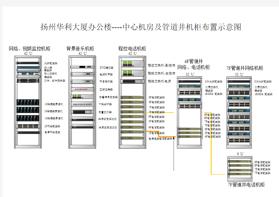 机房机柜布置示意图