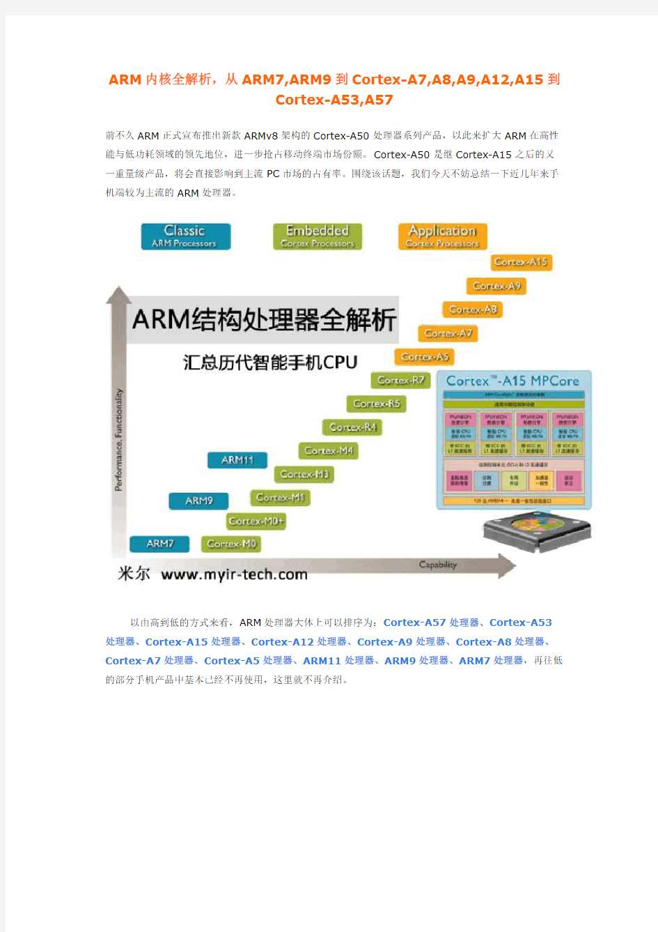 ARM架构详解