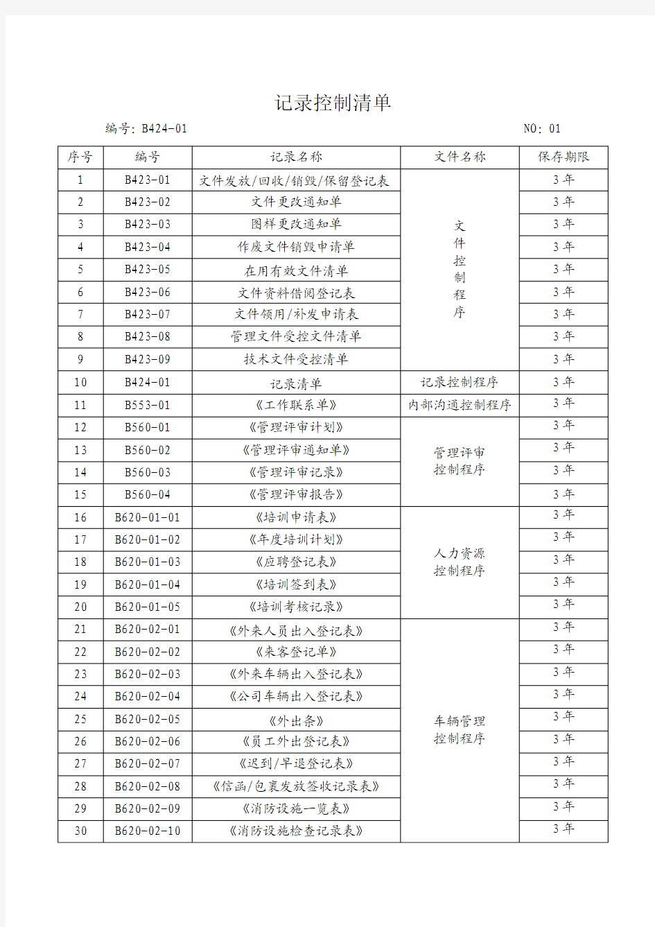 受控文件记录清单