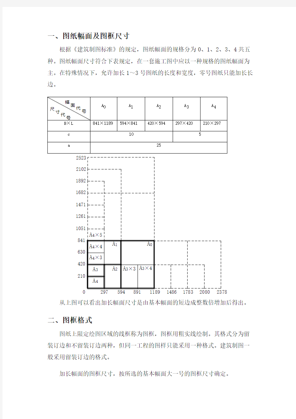 建筑工程图纸制图要求