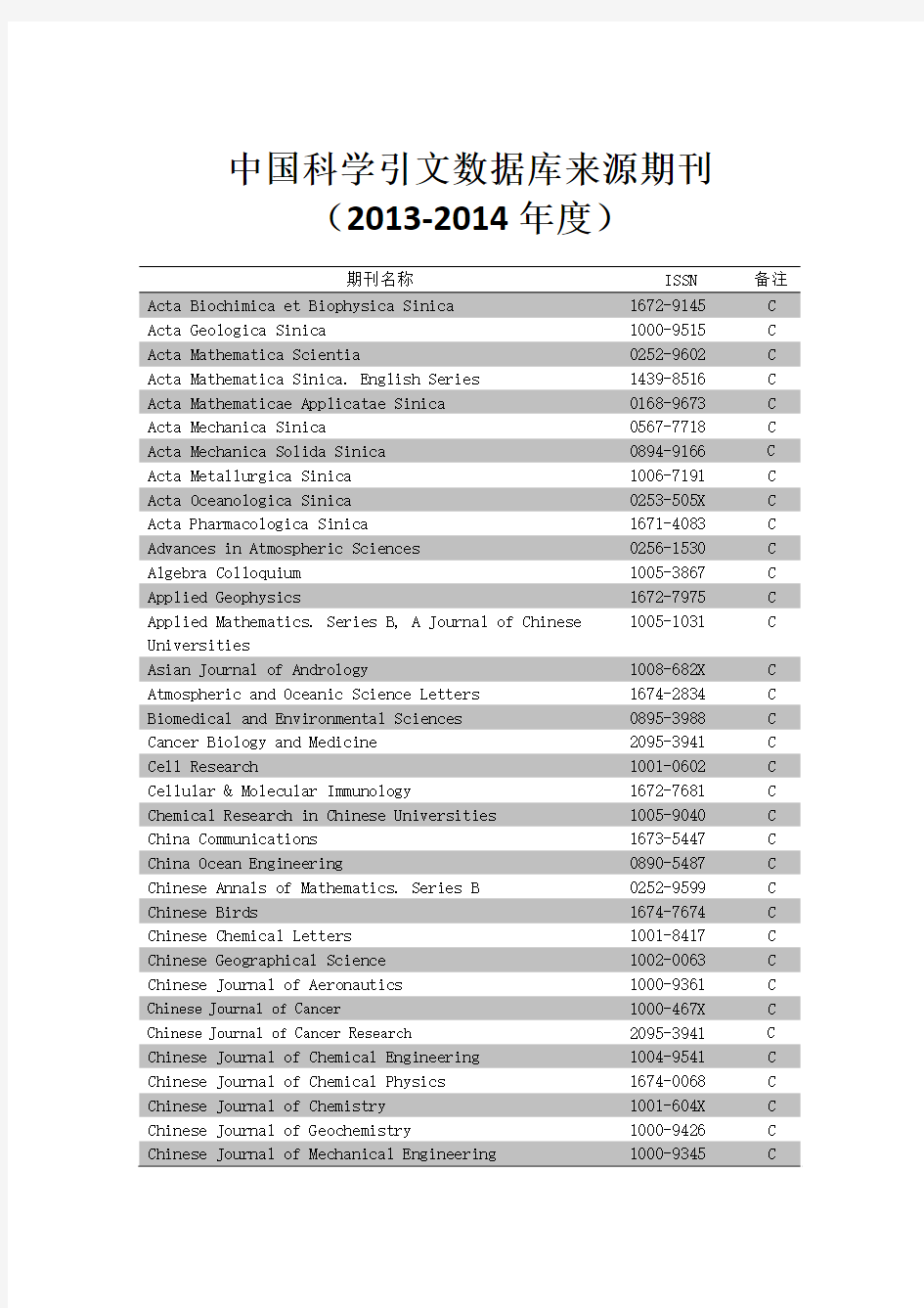 CSCD中文核心期刊目录2013-2014