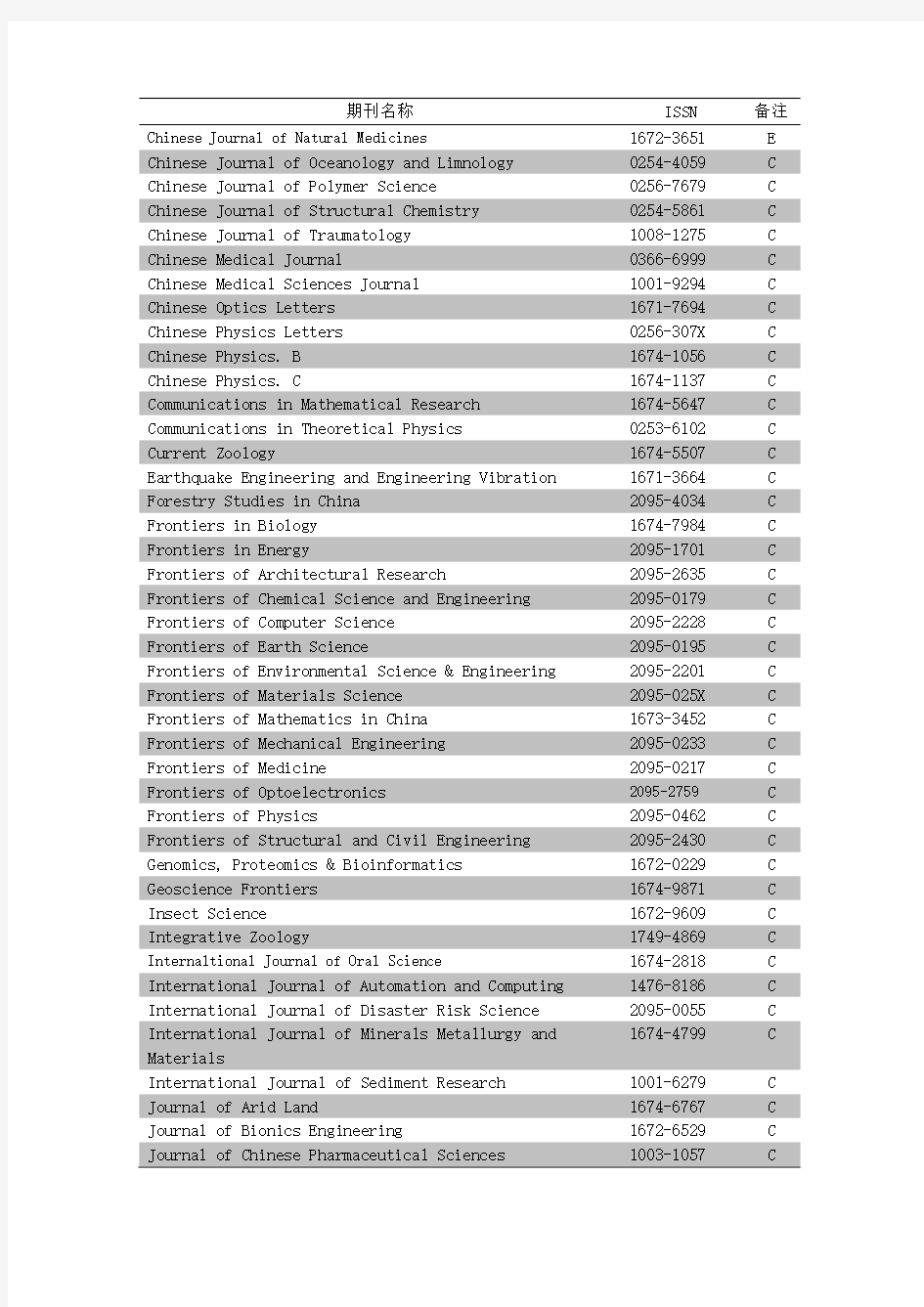 CSCD中文核心期刊目录2013-2014