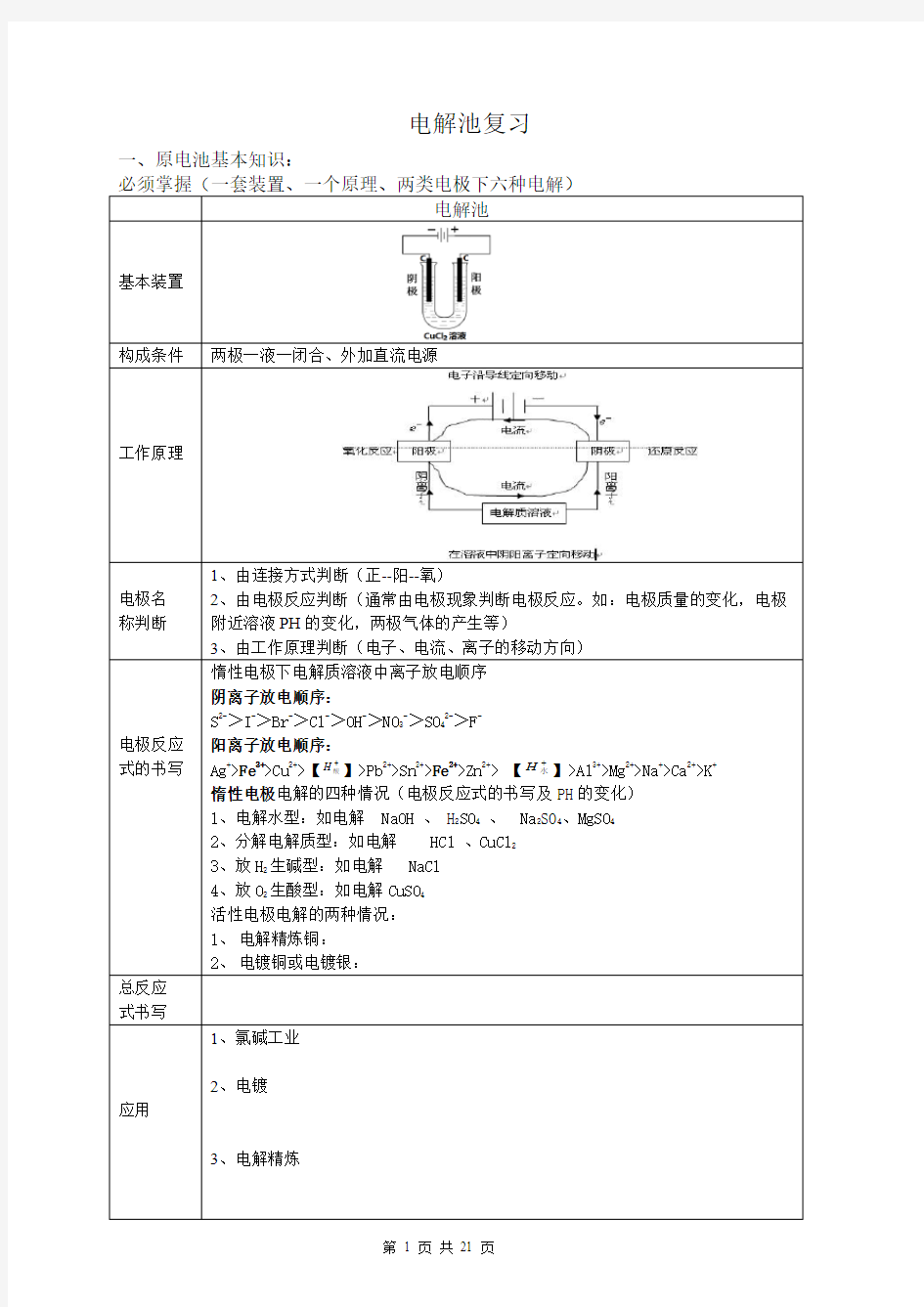 电解池知识总结及练习