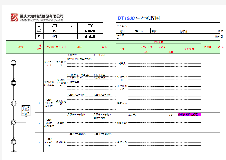 电子产品制造工艺流程