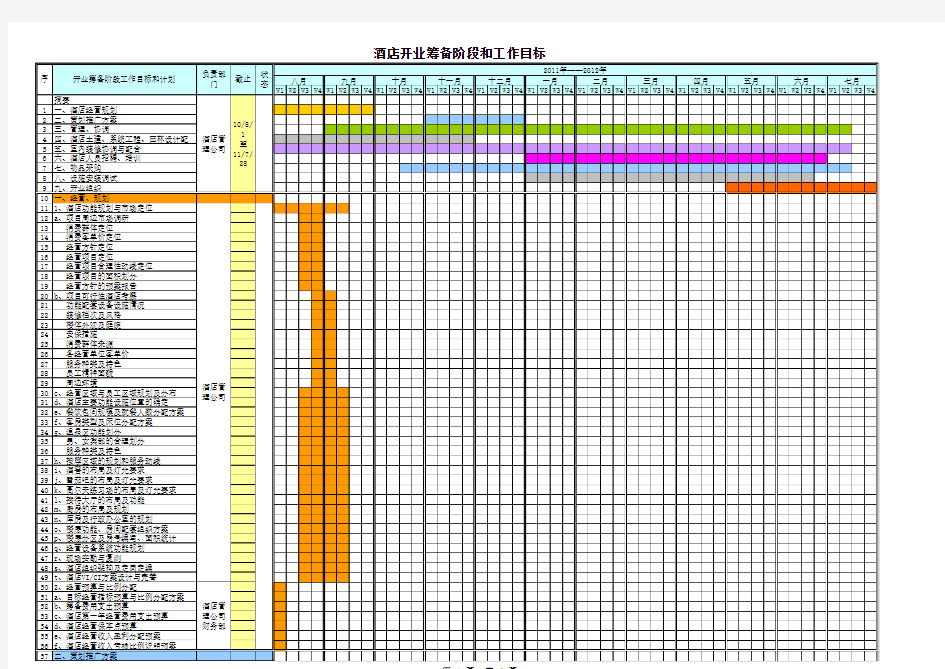 品牌酒店开业筹备工作倒计时工作计划表