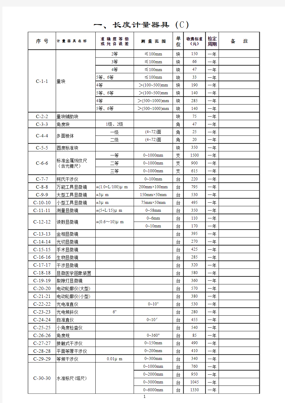 计量检定收费标准(全)