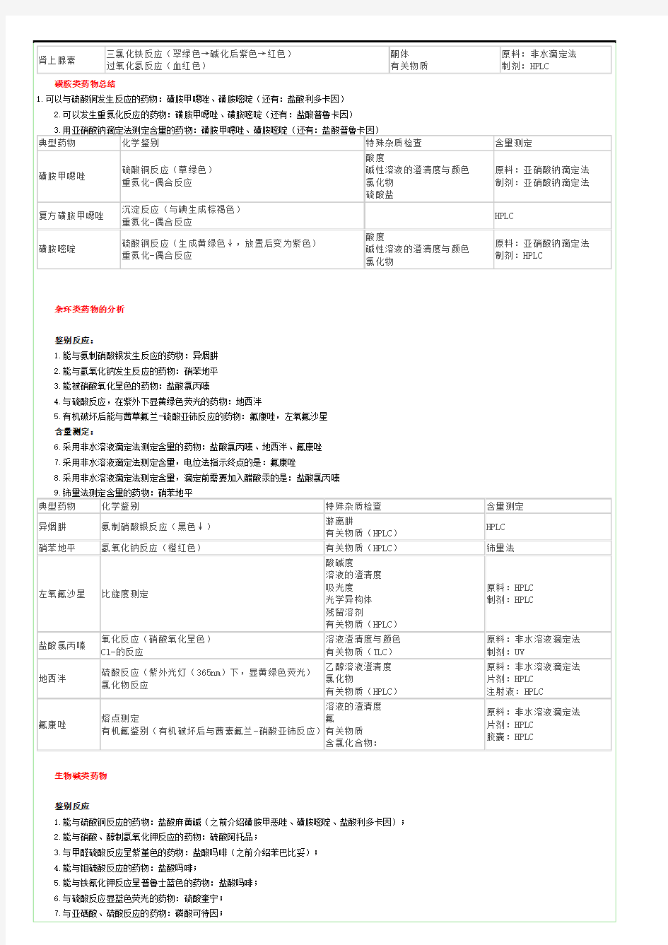 药物分析重点药物总结