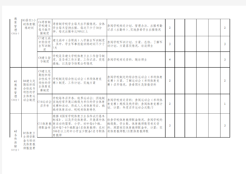 贵州省中小学体育卫生工作督导评估表(学校)