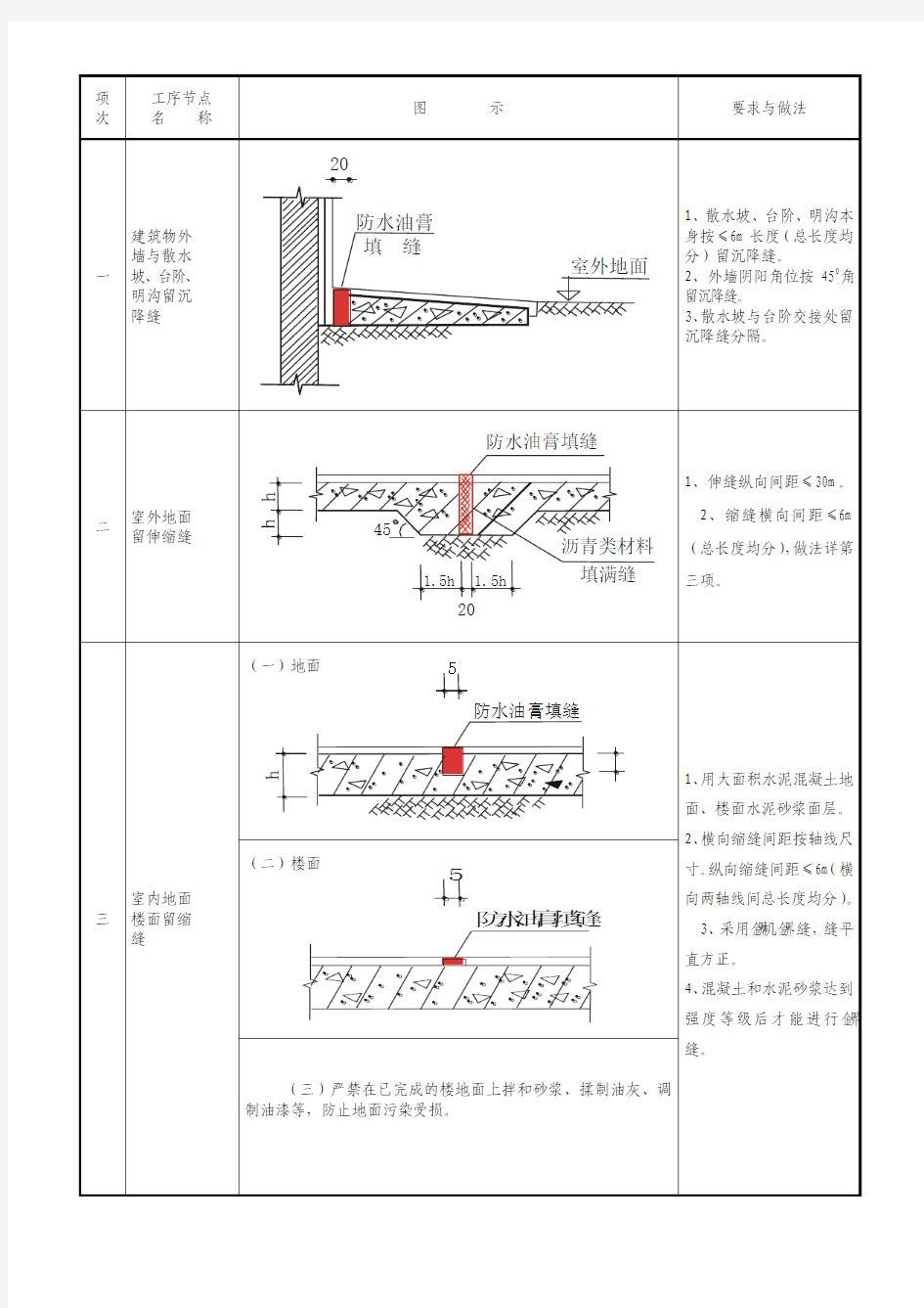 常见建筑工程质量通病列表图