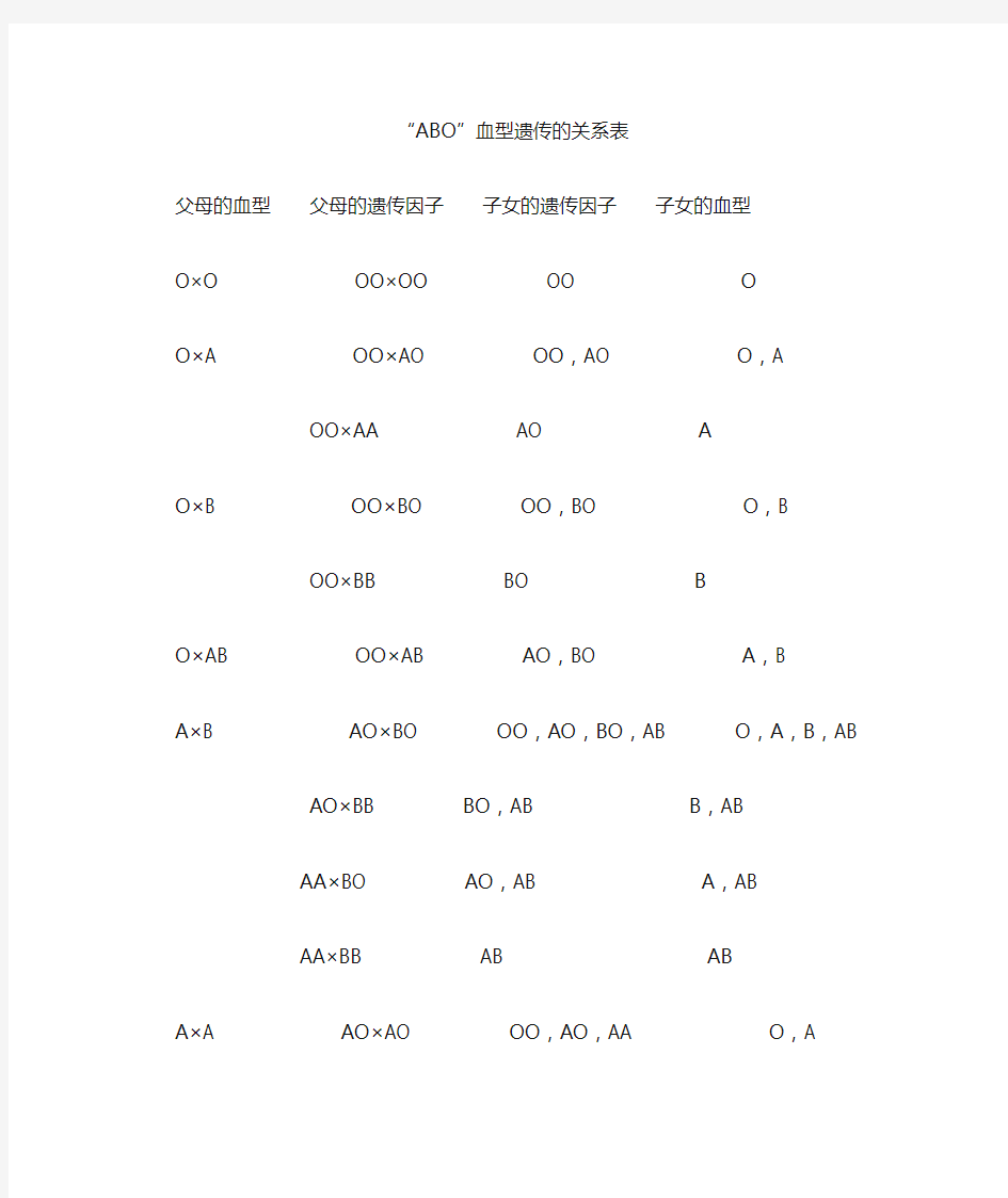 ABO血型遗传规律