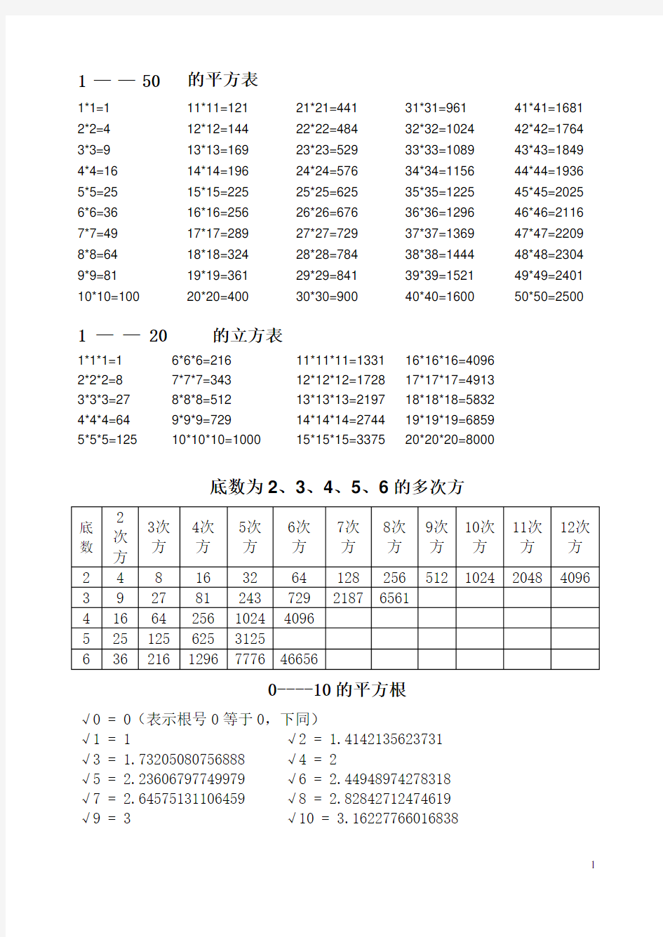 数字的平方、立方、平方根表