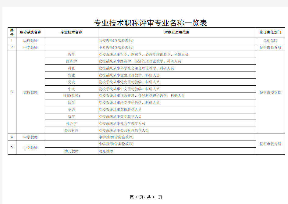 专业技术职称评审专业名称一览表